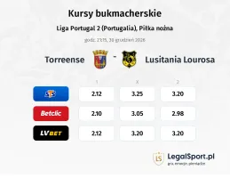 Torreense - Lusitânia Lourosa kursy bukmacherskie