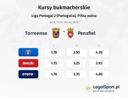 Torreense - Penafiel kursy bukmacherskie
