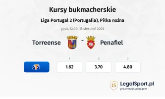 Torreense - Penafiel kursy bukmacherskie