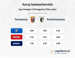 Torreense - Portimonense kursy bukmacherskie