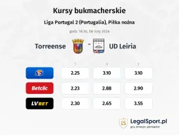Torreense - União de Leiria kursy bukmacherskie