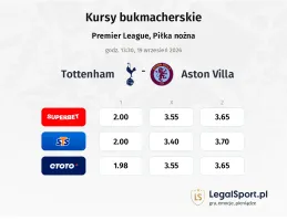 Tottenham Hotspur - Aston Villa kursy bukmacherskie