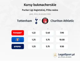 Tottenham Hotspur - Charlton Athletic kursy bukmacherskie