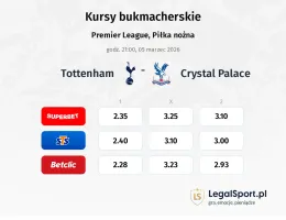 Tottenham Hotspur - Crystal Palace kursy bukmacherskie