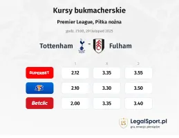 Tottenham Hotspur - Fulham kursy bukmacherskie
