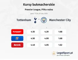 Tottenham Hotspur - Manchester City kursy bukmacherskie
