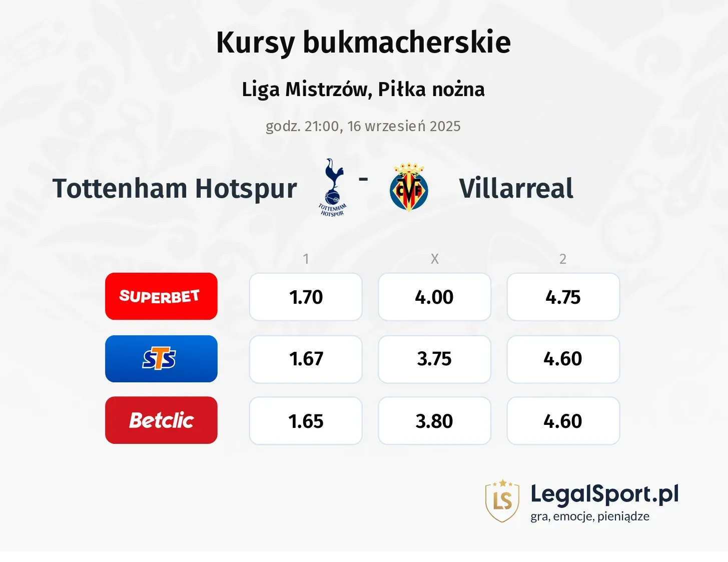 Kursy Tottenham Hotspur - Villarreal