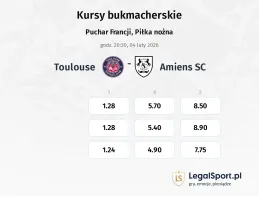 Toulouse - Amiens SC kursy bukmacherskie