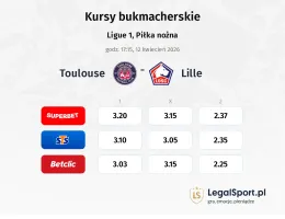 Toulouse - Lille OSC kursy bukmacherskie