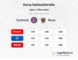 Toulouse - Nice kursy bukmacherskie