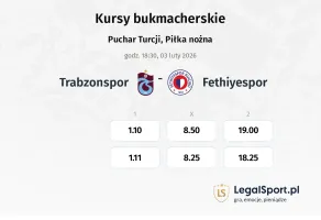 Trabzonspor - Fethiyespor kursy bukmacherskie