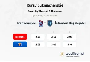 Trabzonspor - Istanbul Basaksehir kursy bukmacherskie