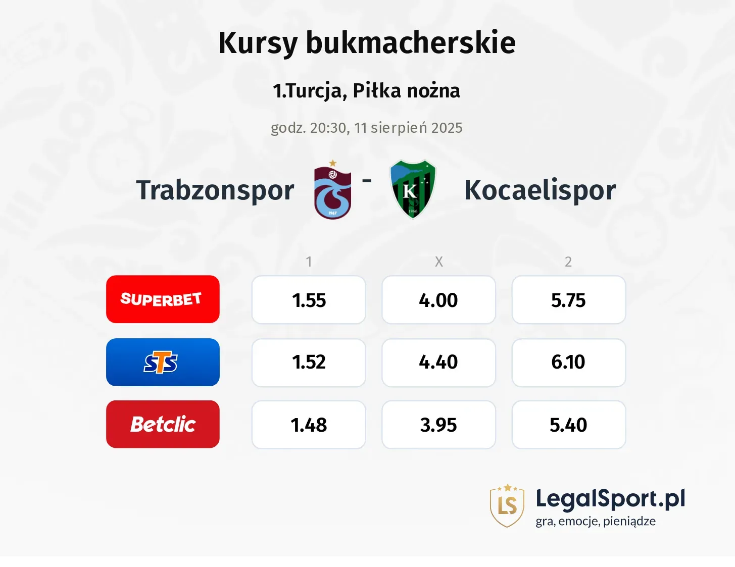 Kursy Trabzonspor - Kocaelispor