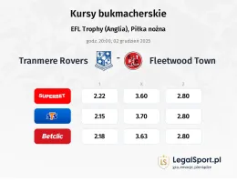 Tranmere Rovers - Fleetwood Town kursy bukmacherskie