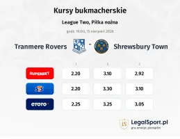 Tranmere Rovers - Shrewsbury Town kursy bukmacherskie