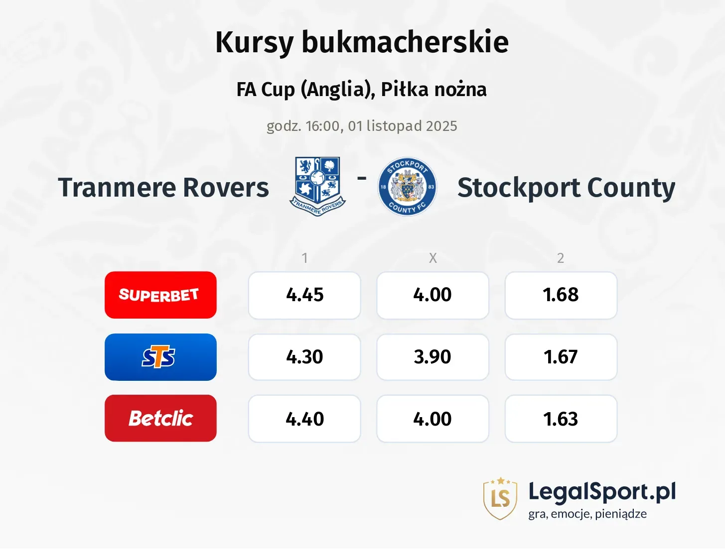 Tranmere Rovers - Stockport County kursy bukmacherskie