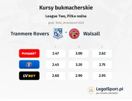 Tranmere Rovers - Walsall kursy bukmacherskie