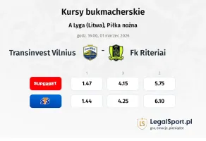 TransINVEST Vilnius - FK Riteriai kursy bukmacherskie