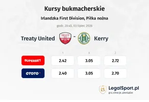 Treaty United - Kerry kursy bukmacherskie