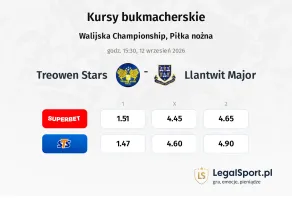 Treowen Stars - Llantwit Major kursy bukmacherskie