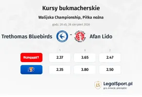 Trethomas Bluebirds - Afan Lido kursy bukmacherskie