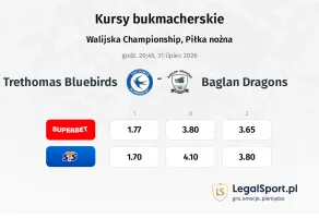Trethomas Bluebirds - Baglan Dragons kursy bukmacherskie