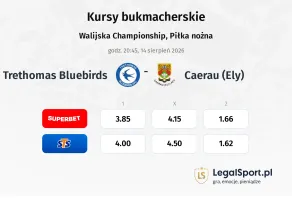 Trethomas Bluebirds - Caerau (Ely) kursy bukmacherskie