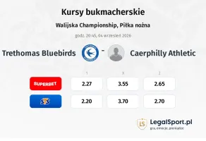 Trethomas Bluebirds - Caerphilly Athletic kursy bukmacherskie