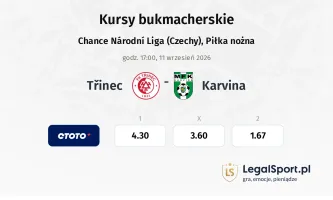 Třinec - Karviná kursy bukmacherskie