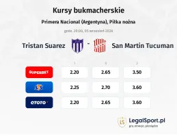 Tristan Suarez - San Martin Tucuman kursy bukmacherskie