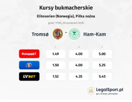 Tromso - Ham-Kam kursy bukmacherskie