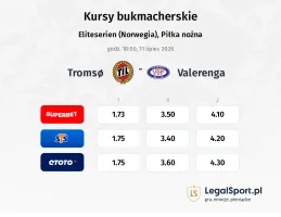 Tromso - Valerenga kursy bukmacherskie
