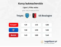Troyes - Boulogne kursy bukmacherskie