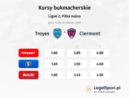 Troyes - Clermont Foot kursy bukmacherskie