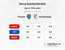 Troyes - Dunkerque kursy bukmacherskie