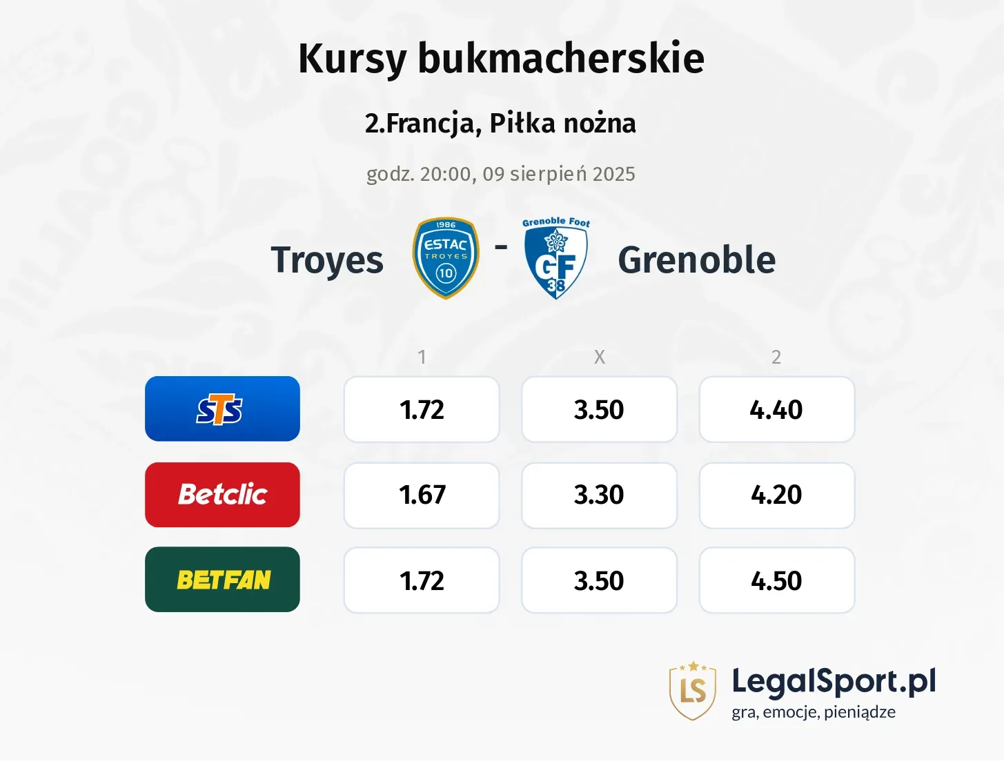 Kursy Troyes - Grenoble