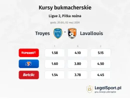 Troyes - Lavallouis kursy bukmacherskie