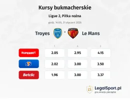 Troyes - Le Mans kursy bukmacherskie
