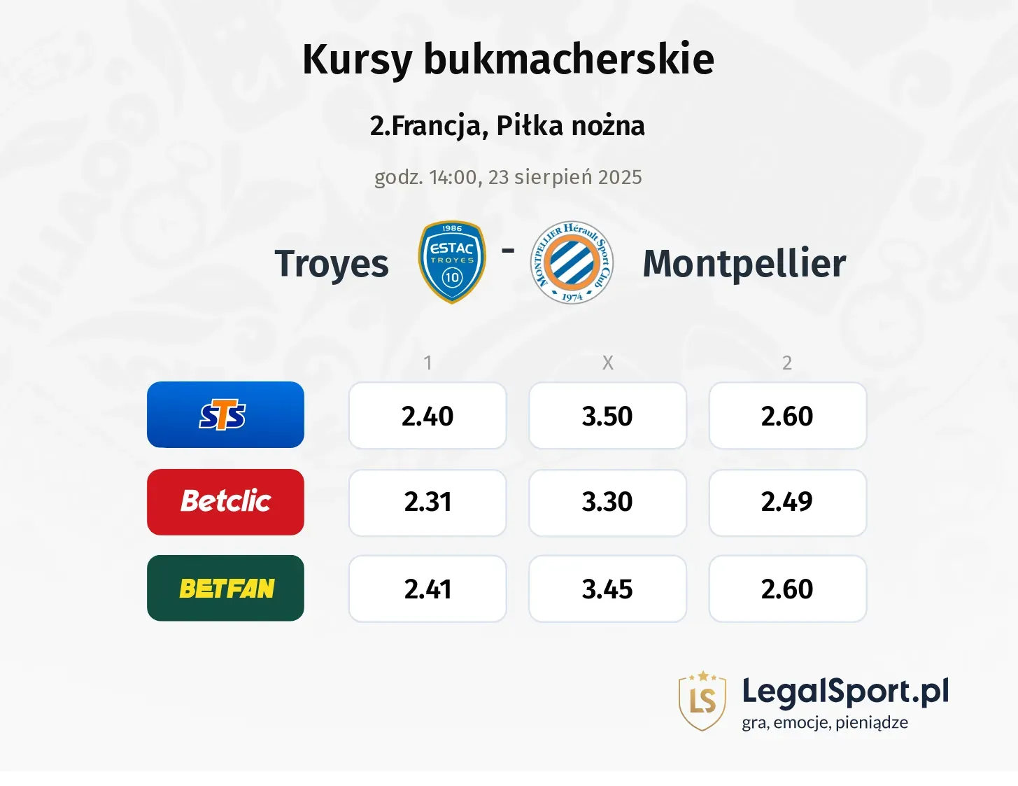 Kursy Troyes - Montpellier