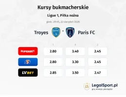 Troyes - Paris FC kursy bukmacherskie