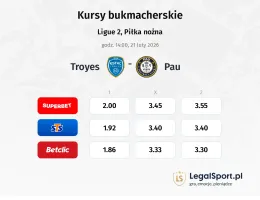 Troyes - Pau kursy bukmacherskie