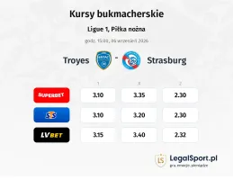 Troyes - Strasbourg kursy bukmacherskie