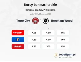 Truro City - Boreham Wood kursy bukmacherskie