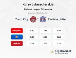 Truro City - Carlisle United kursy bukmacherskie
