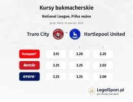 Truro City - Hartlepool United kursy bukmacherskie