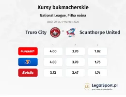 Truro City - Scunthorpe United kursy bukmacherskie