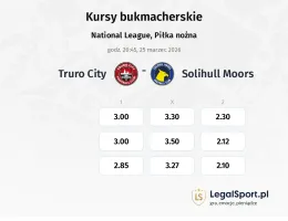 Truro City - Solihull Moors kursy bukmacherskie