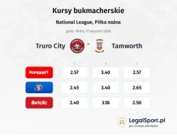 Truro City - Tamworth kursy bukmacherskie