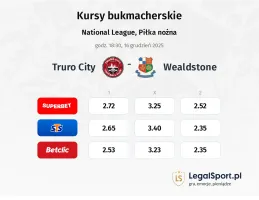 Truro City - Wealdstone kursy bukmacherskie