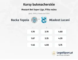 TSC Backa Topola - Mladost Lucani kursy bukmacherskie
